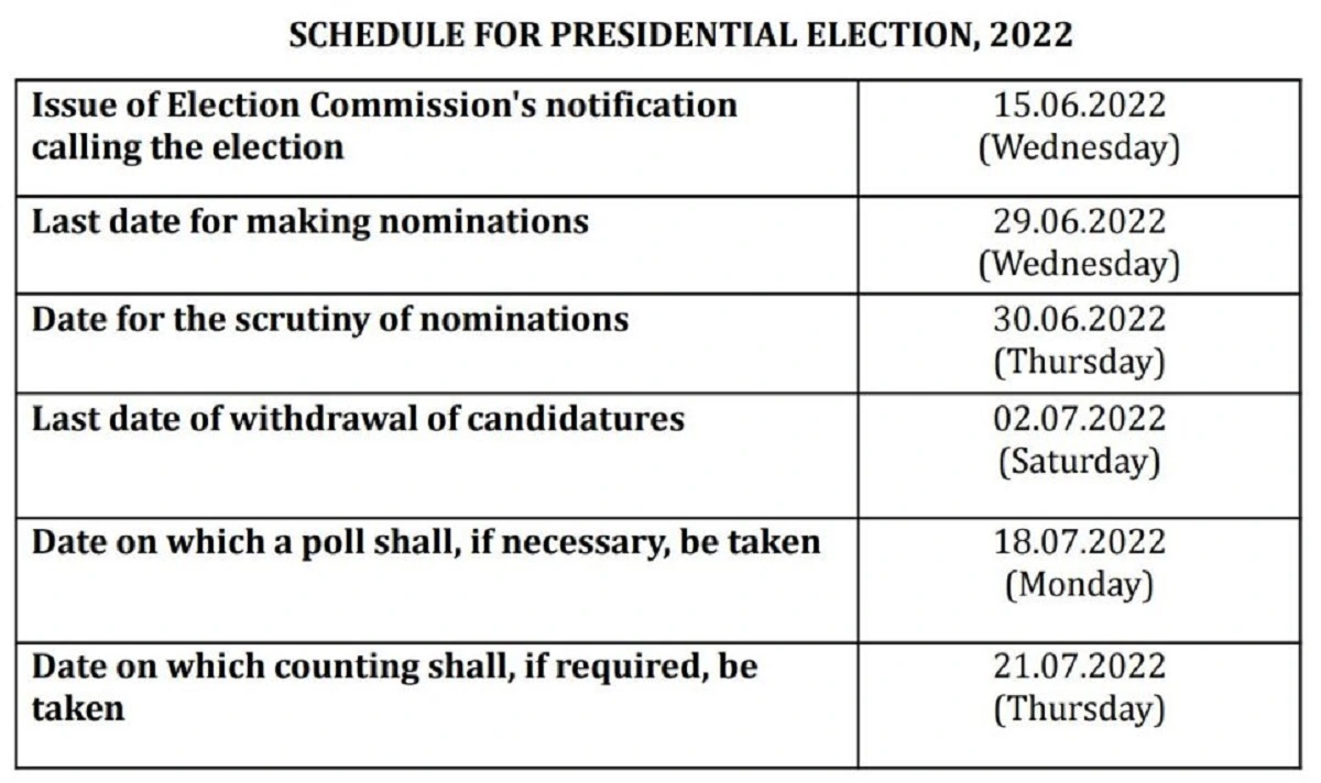 Indian Presidential Election